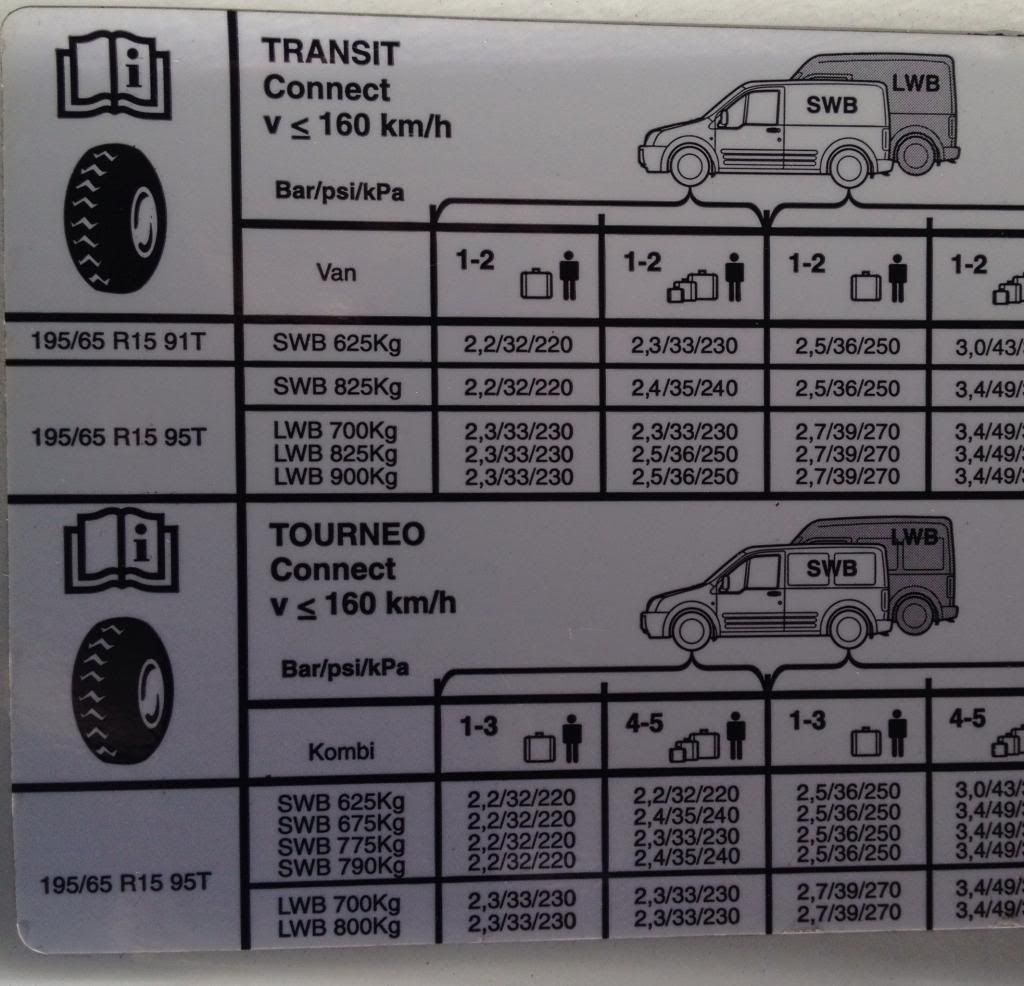 Ford Transit Forum • View topic Alloy wheel load rating
