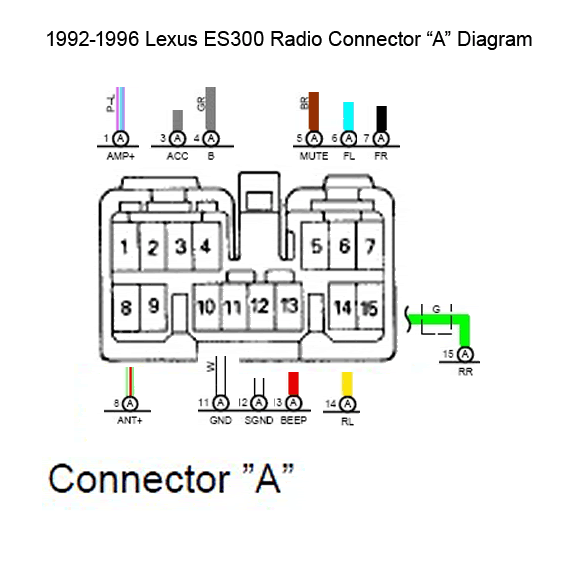 1996 Lexus Es300 Radio Harness Schematic Diagram Gif By