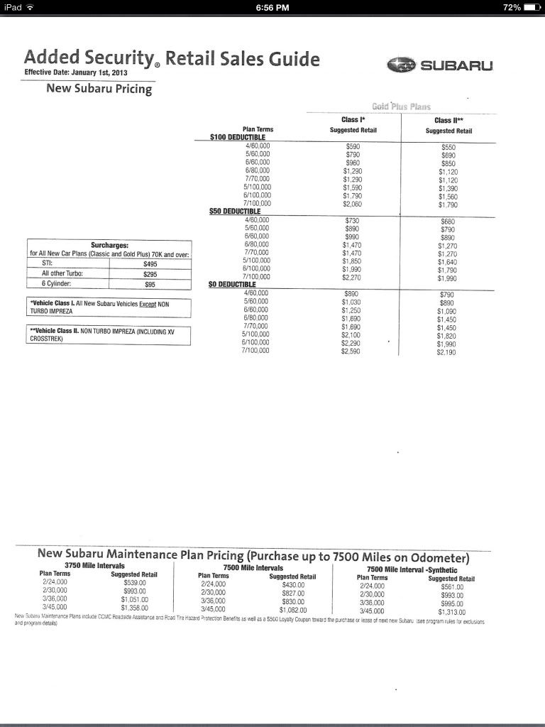 Extended warranty / maintenance at 50 off Subaru Crosstrek and XV Forums