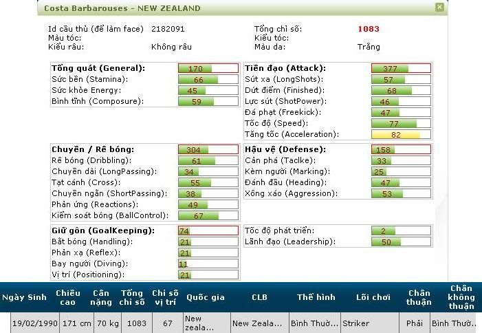 Các cầu thủ trẻ WC và season trong FiFa Online2 Các cầu thủ trẻ WC và season trong FiFa Online2